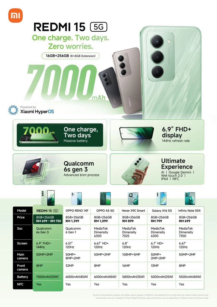 Redmi 15 5G Redmi 15 5G